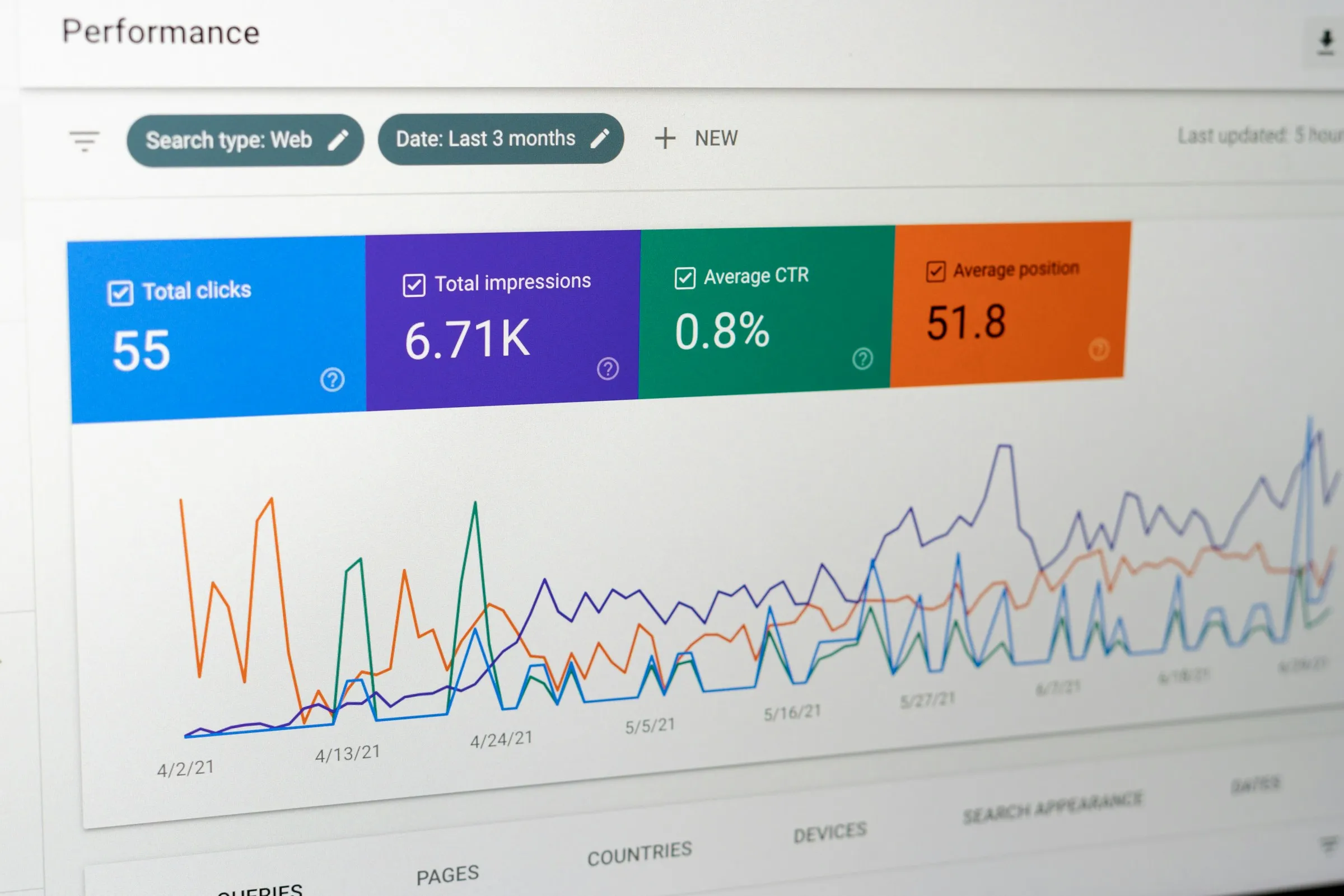 Data & Analytics