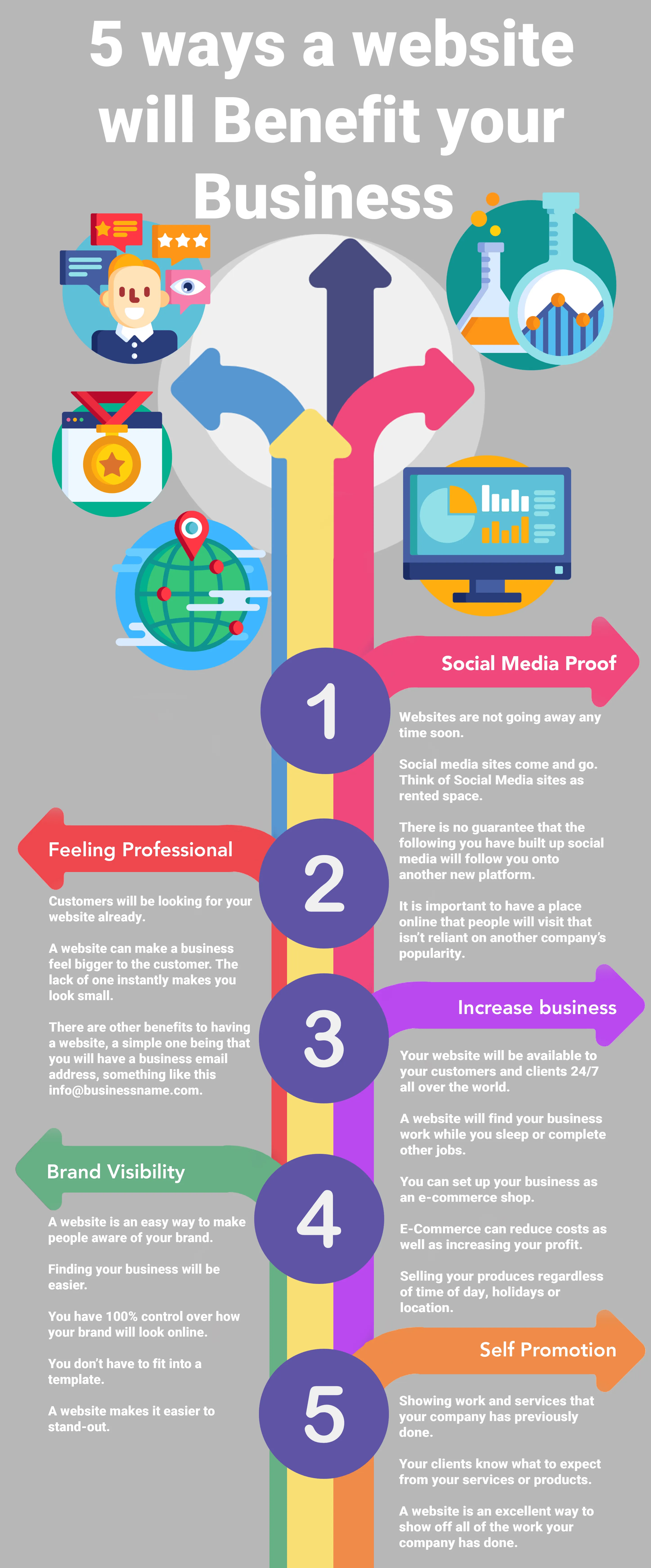 How Websites Benefit Small Businesses